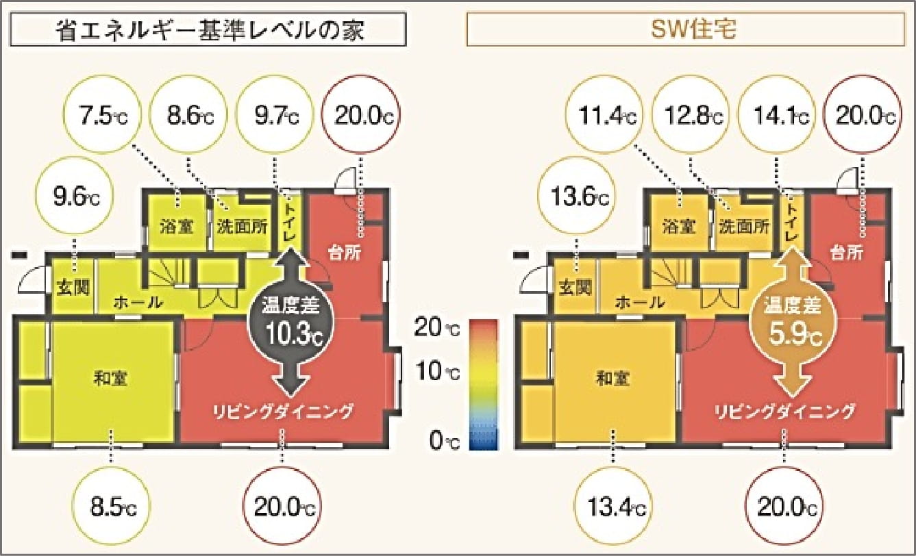 断熱性