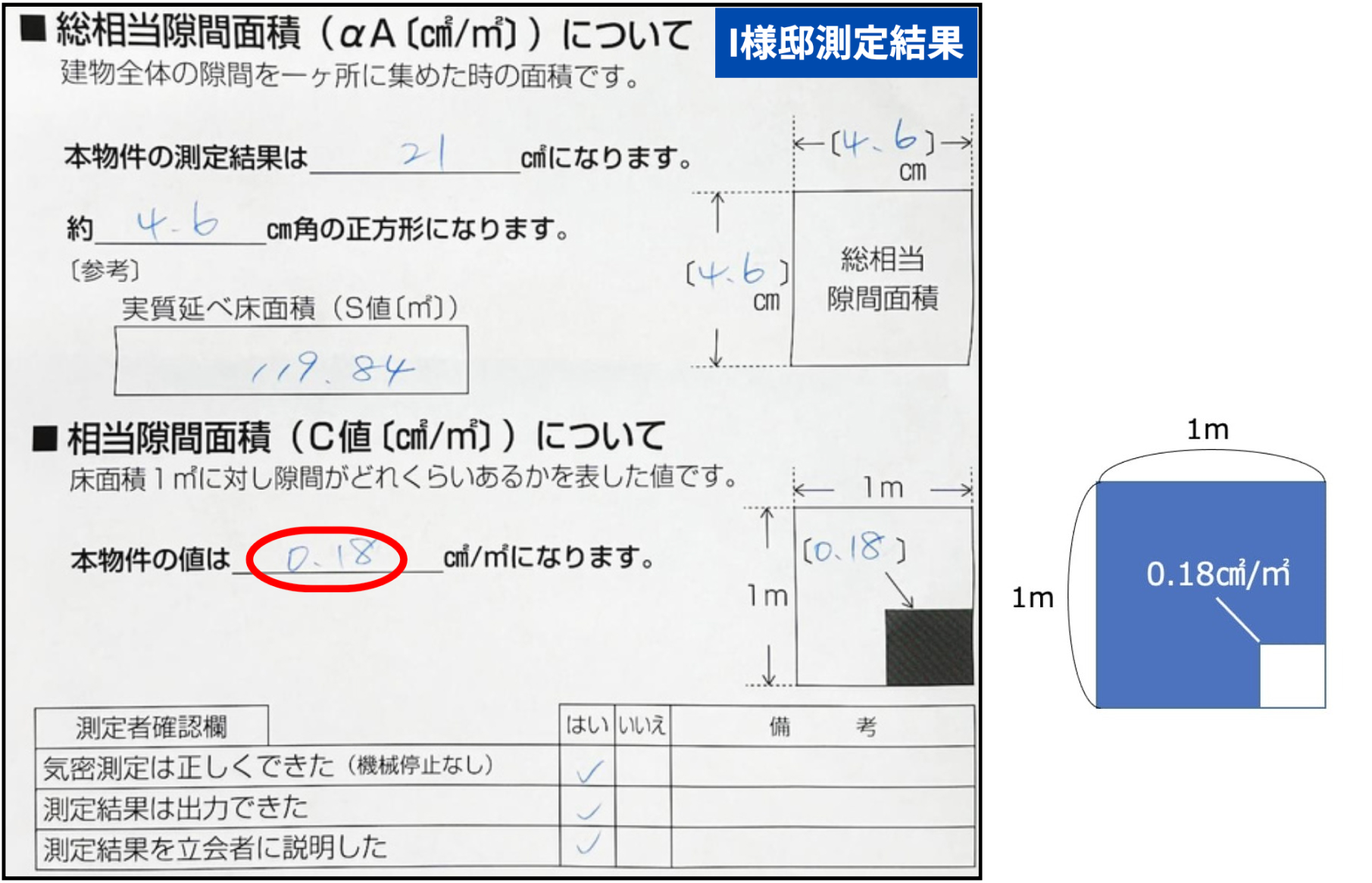 気密性