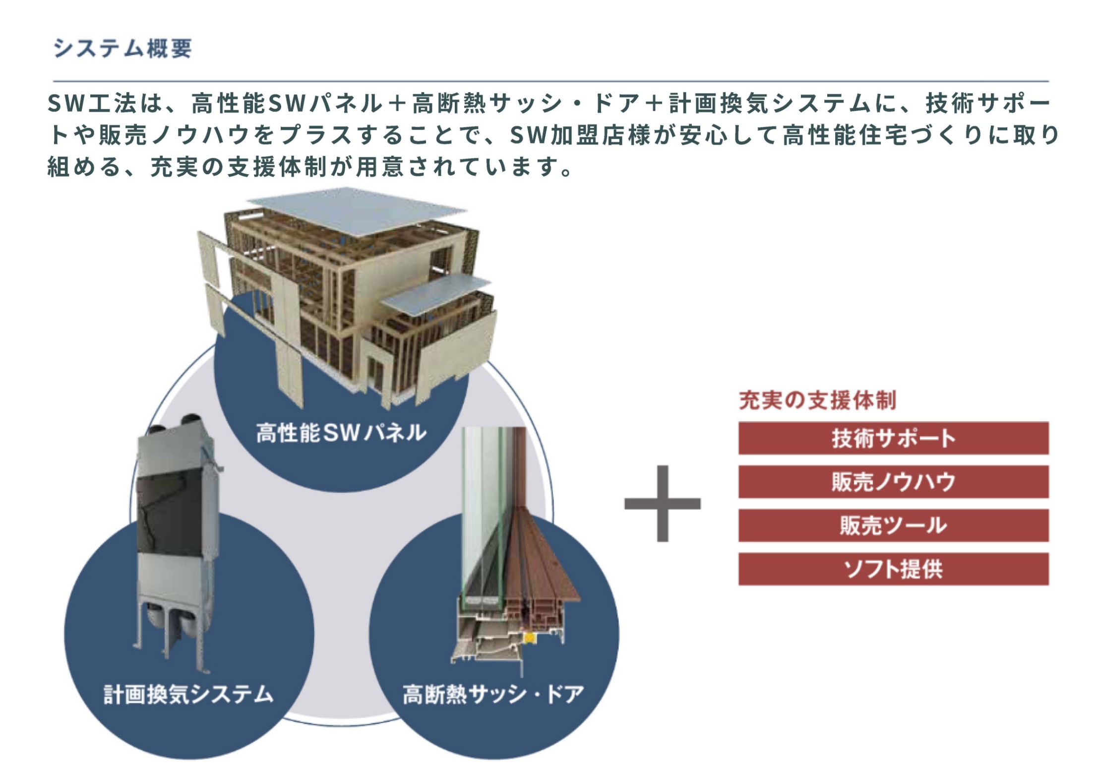 システム概要