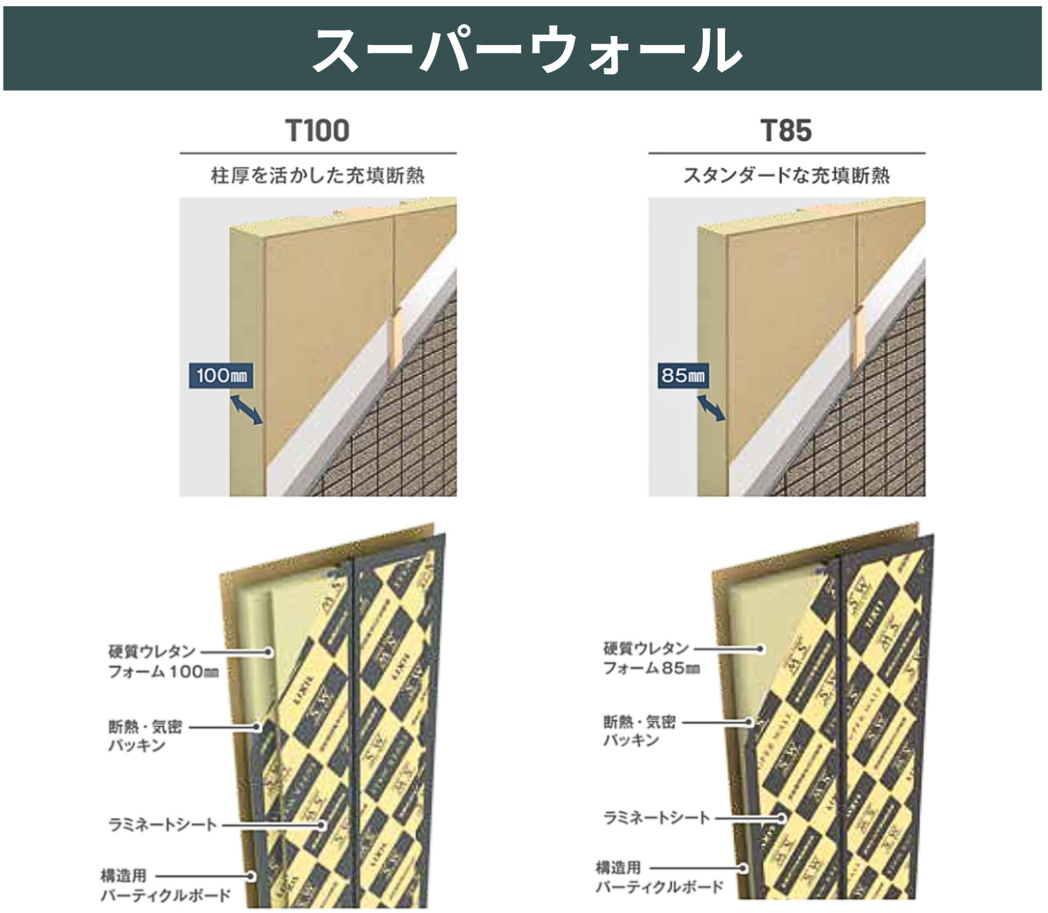 ウーパーウォール