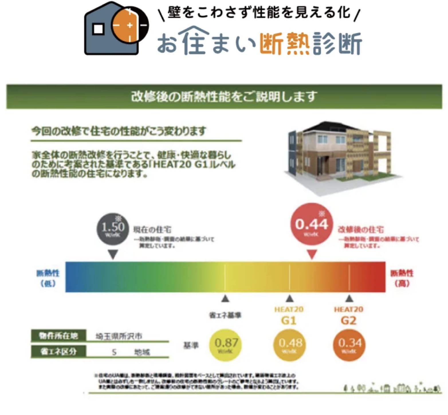  専門家による断熱性能の診断