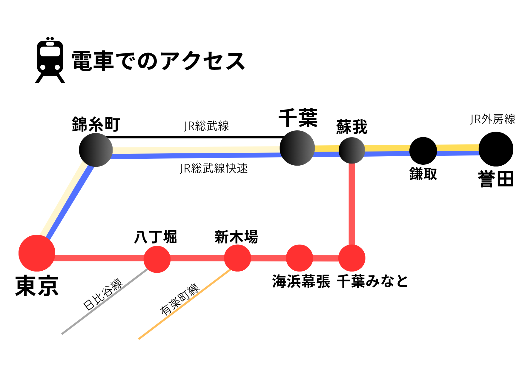 電車でのアクセス