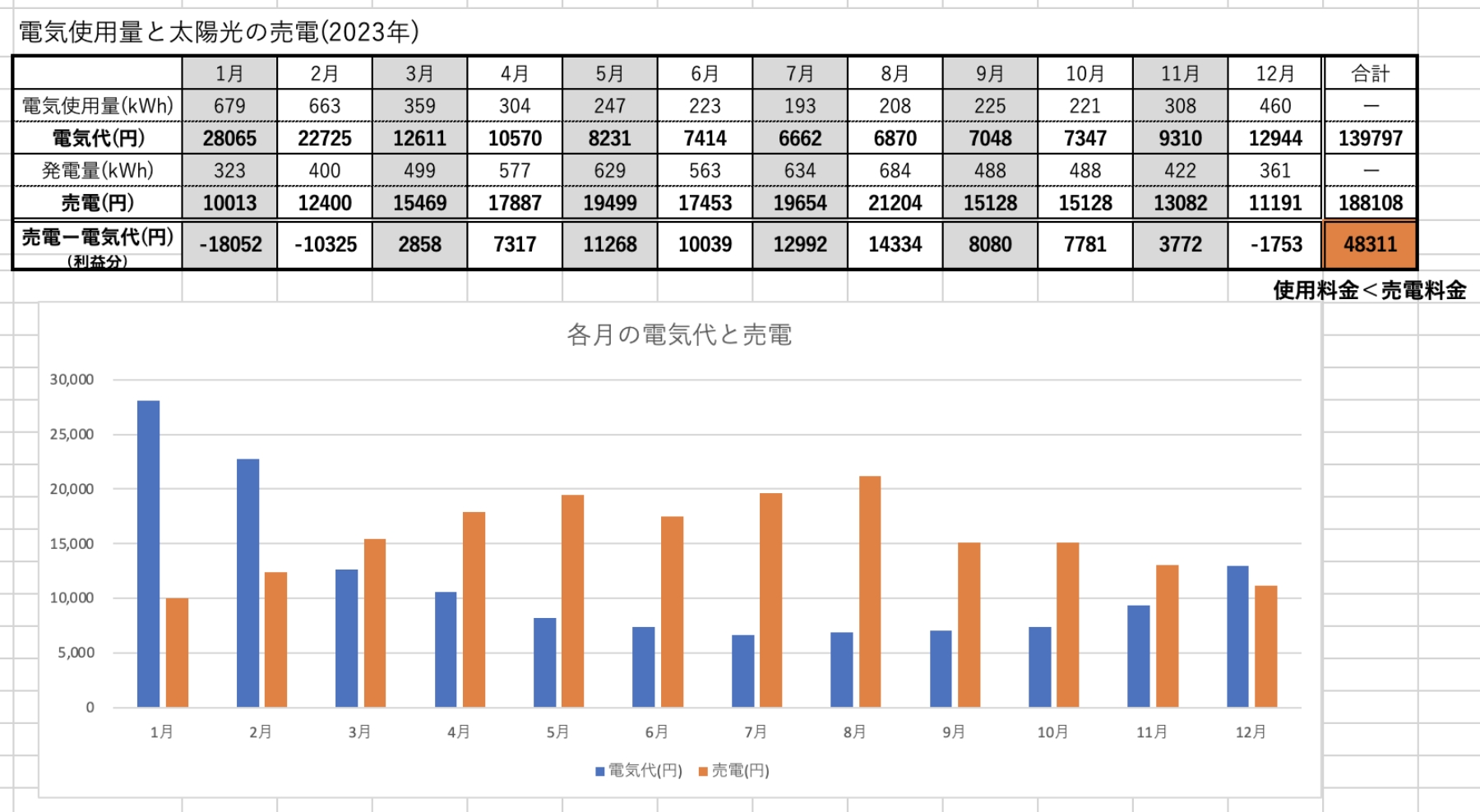 緑区高田町　T様邸